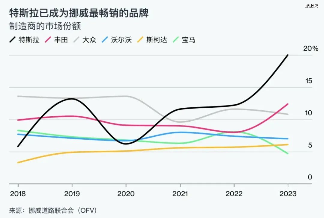 世界首个纯电动车国家要来了