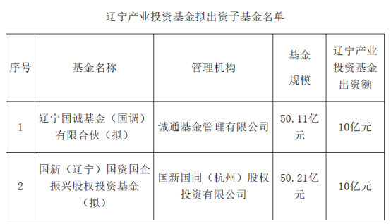 辽宁母基金20亿出资两支子基金