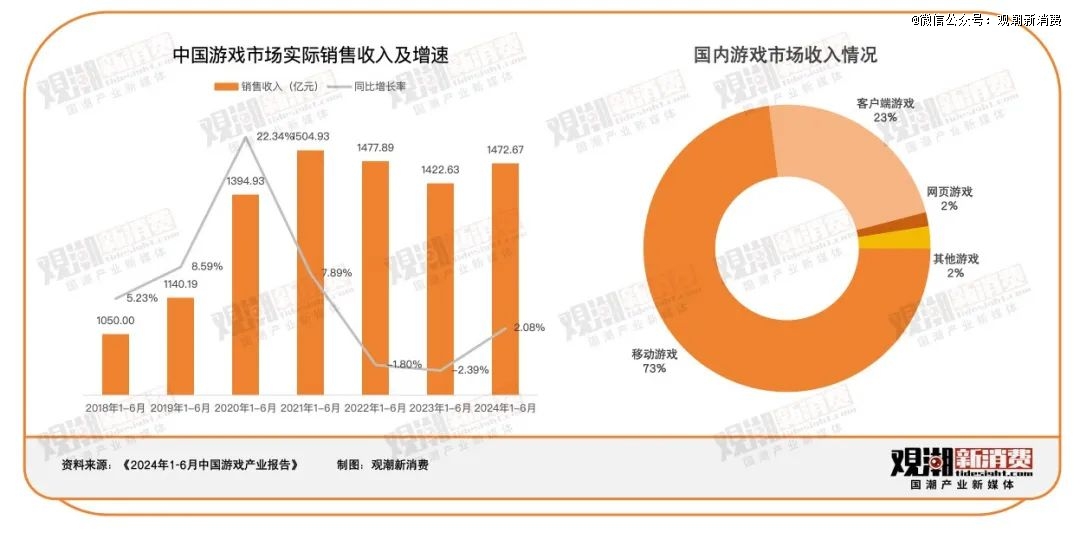 国产游戏的「黑神话」何时才能通关？