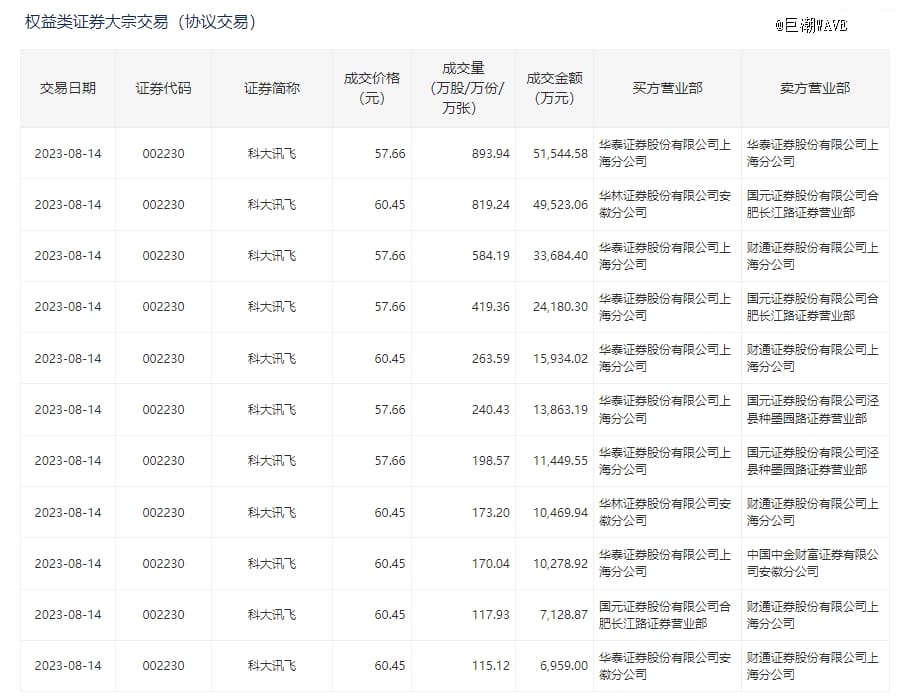 科大讯飞刘庆峰的极限操作