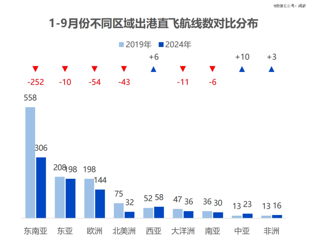 生意难做，航司也开始帮目的地「抢」游客