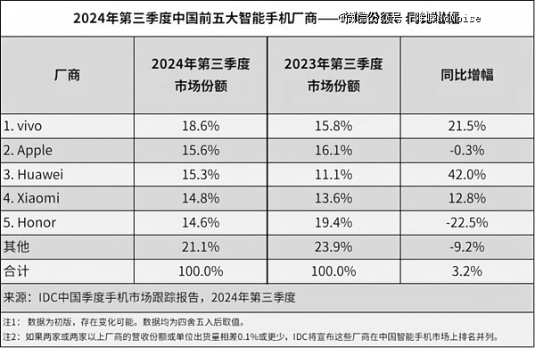 iphone16到底行不行？