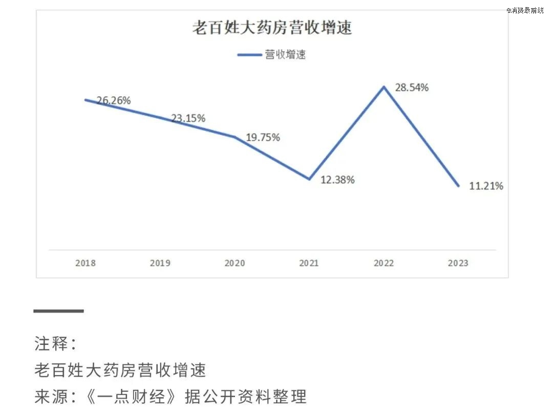 连锁大药房，要「变天」了？