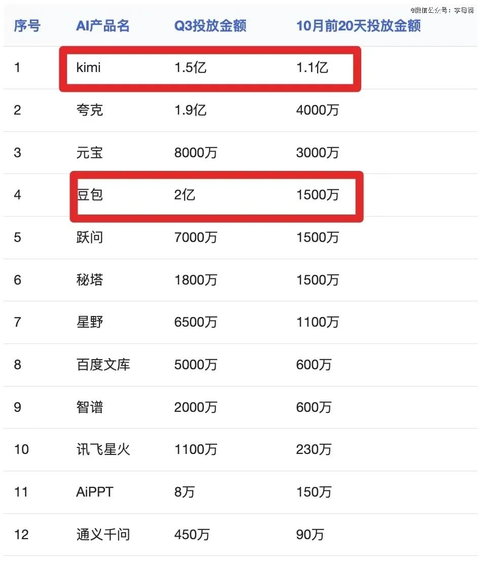 大模型的苦，创业的ai科学家最懂