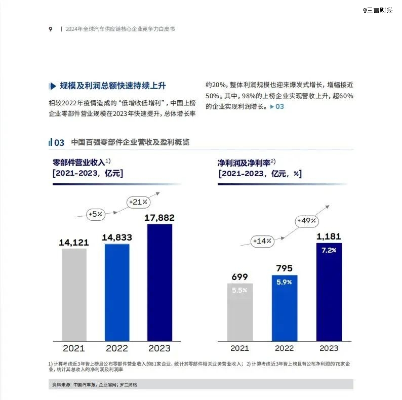 车企与供应商的爱恨情仇