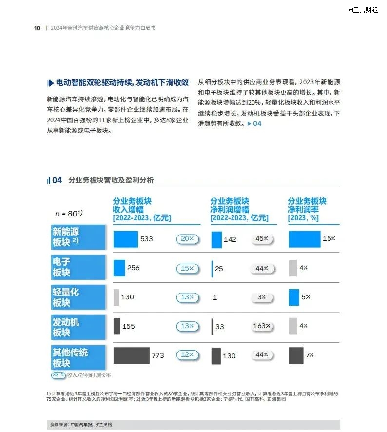 车企与供应商的爱恨情仇