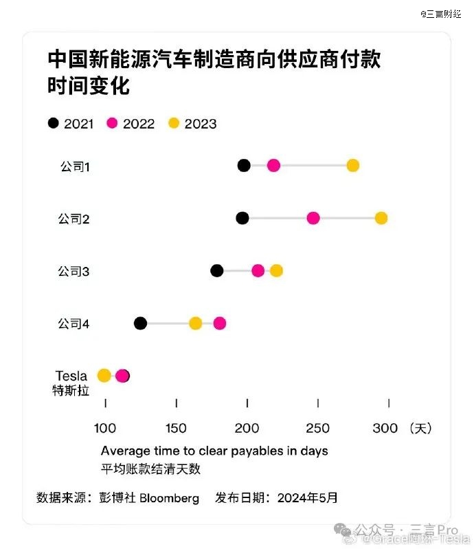 车企与供应商的爱恨情仇