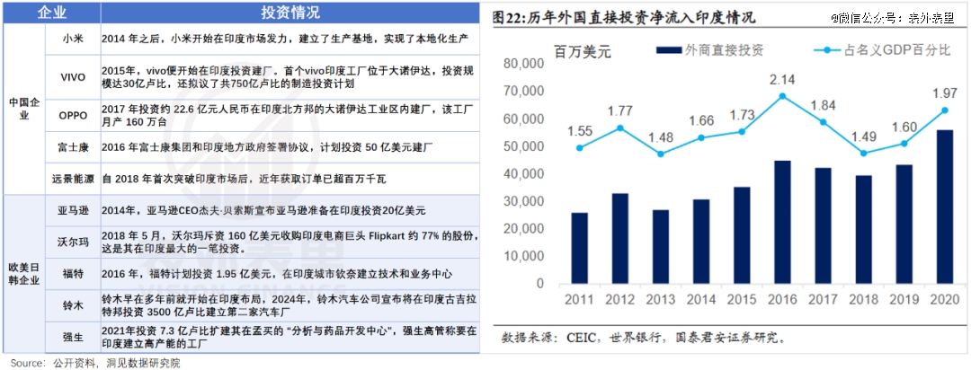 出海印度，无人生还