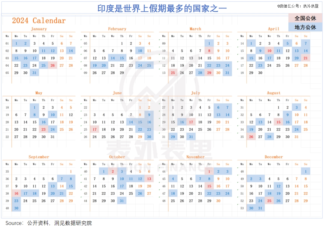 出海印度，无人生还