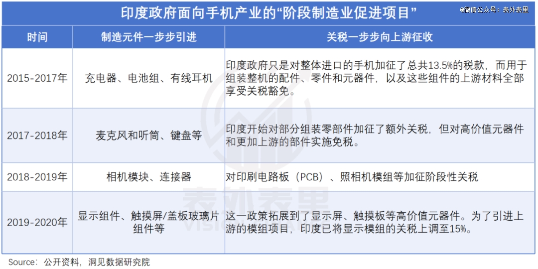 出海印度，无人生还