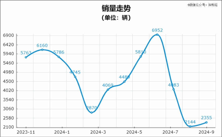 宝马折戟，bba集体迷失