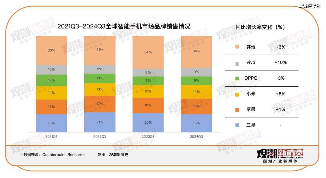 小米手机「失宠」，ai手机走不出发布会
