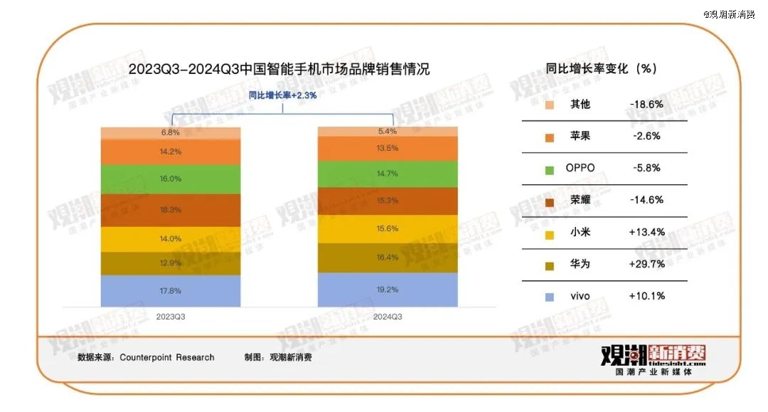 小米手机「失宠」，ai手机走不出发布会