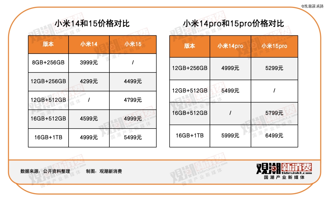 小米手机「失宠」，ai手机走不出发布会