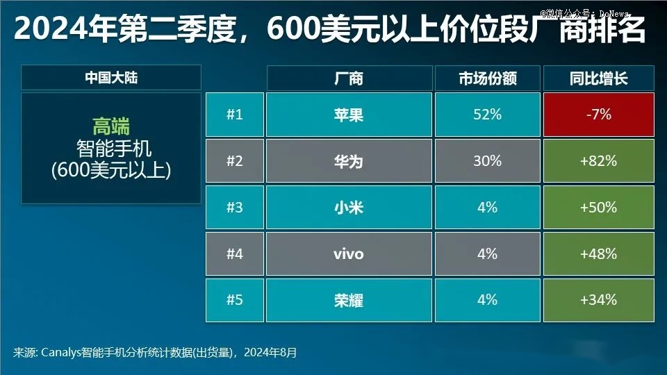先狙创新再夺销量，苹果被国产手机打懵了？