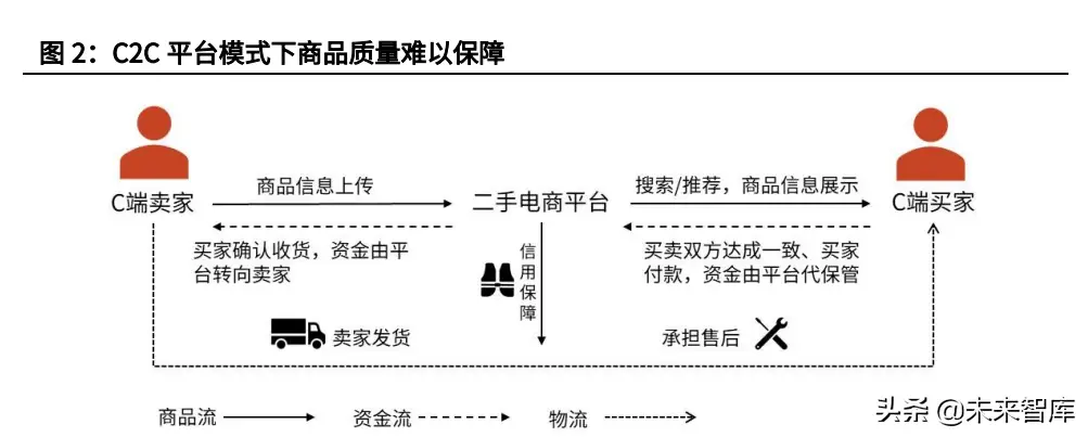 淘宝二手市场（淘宝二手市场叫什么）