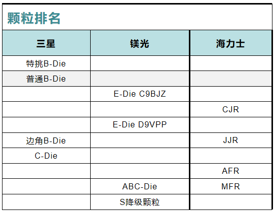 内存条选择、内存颗粒的优劣，适合自己才是最好的