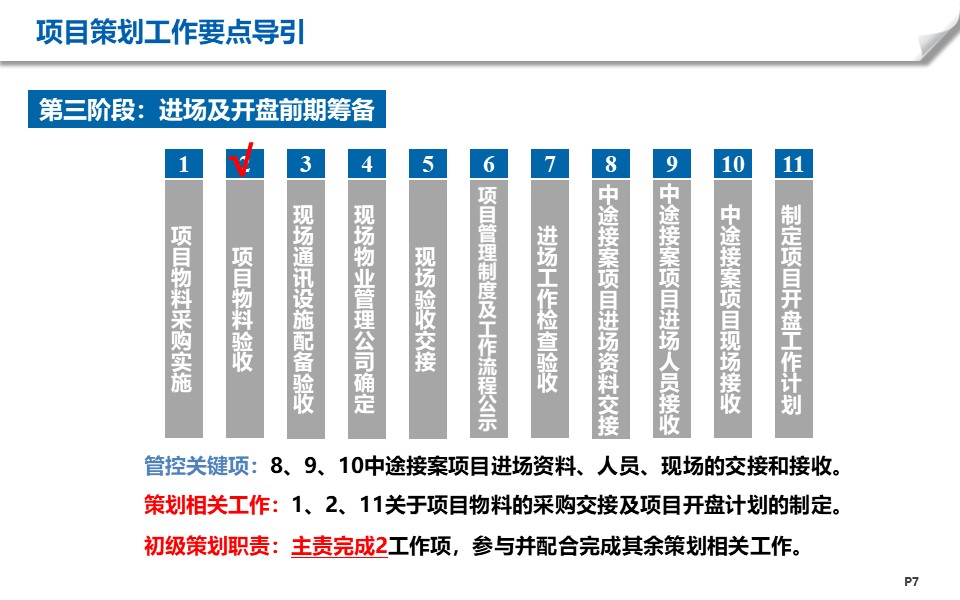 房地产项目工作有哪些阶段？6 1个阶段梳理帮你解决项目策划难题