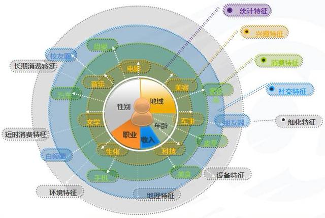 大数据精准营销 | 可以写进教科书的十大案例