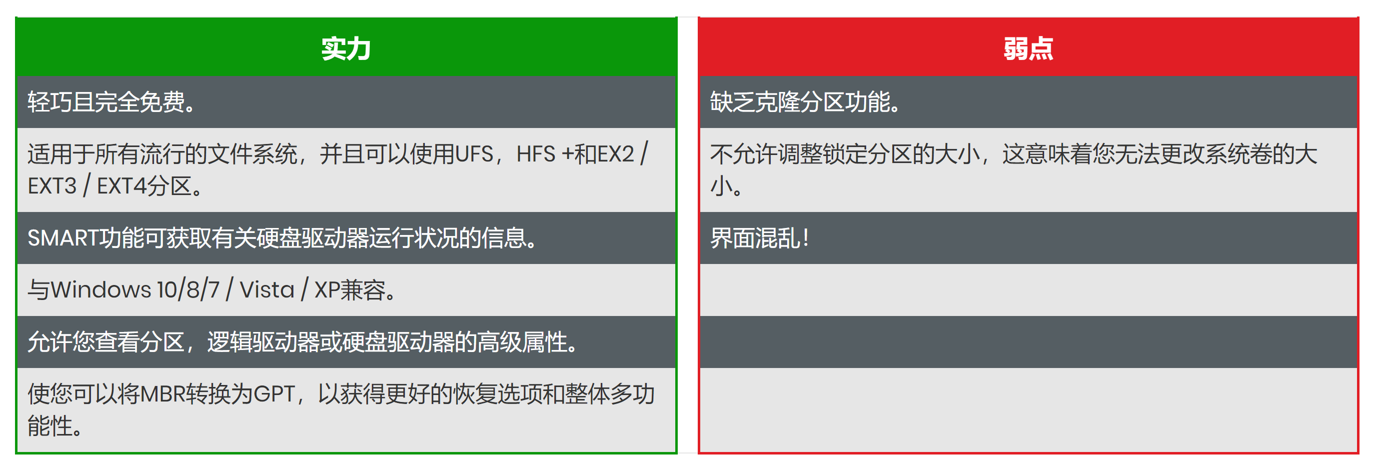 windows 10、8、7的7种最佳磁盘分区软件