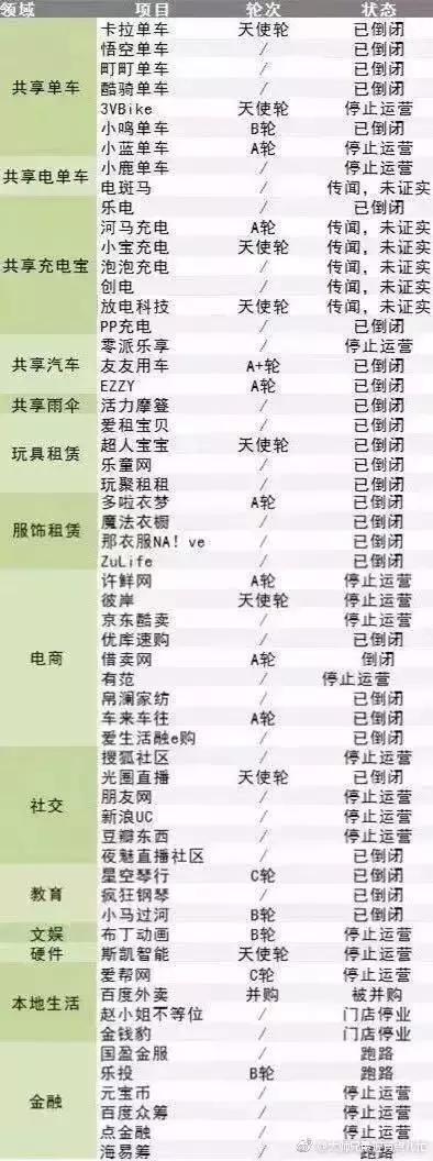 苏宁红孩子、京东便利店、阿里无人超市,哪个可以加盟?哪个好?