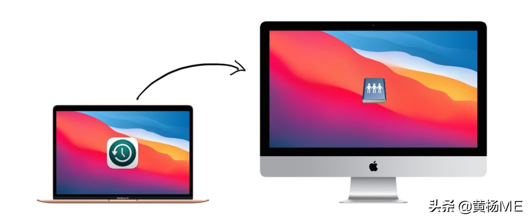 mac 时间机器备份教程｜2021最新最详
