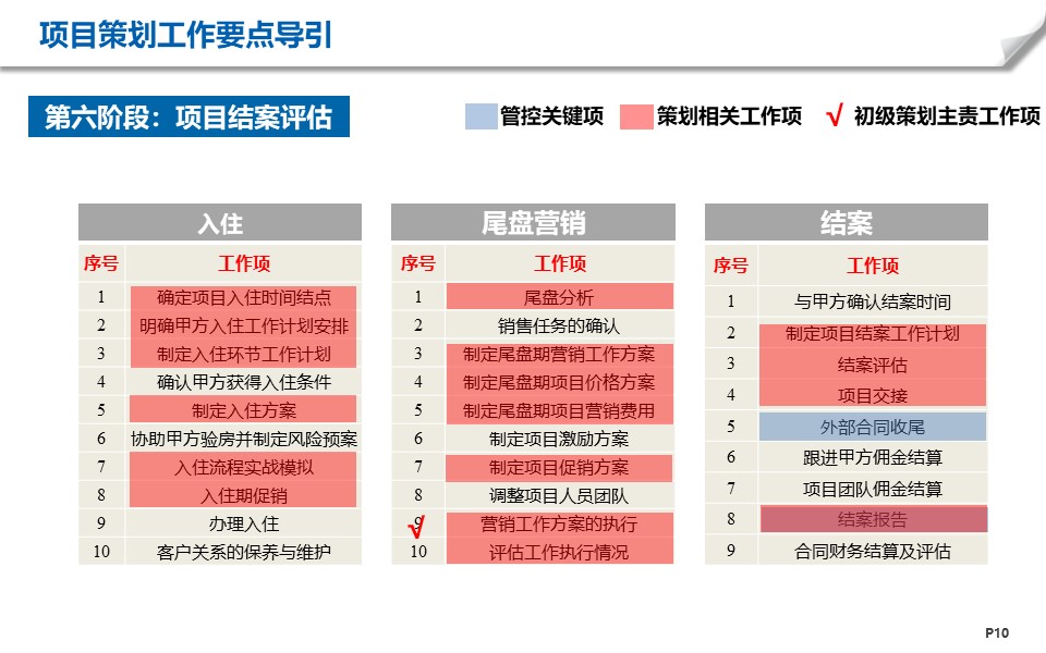 房地产项目工作有哪些阶段？6 1个阶段梳理帮你解决项目策划难题