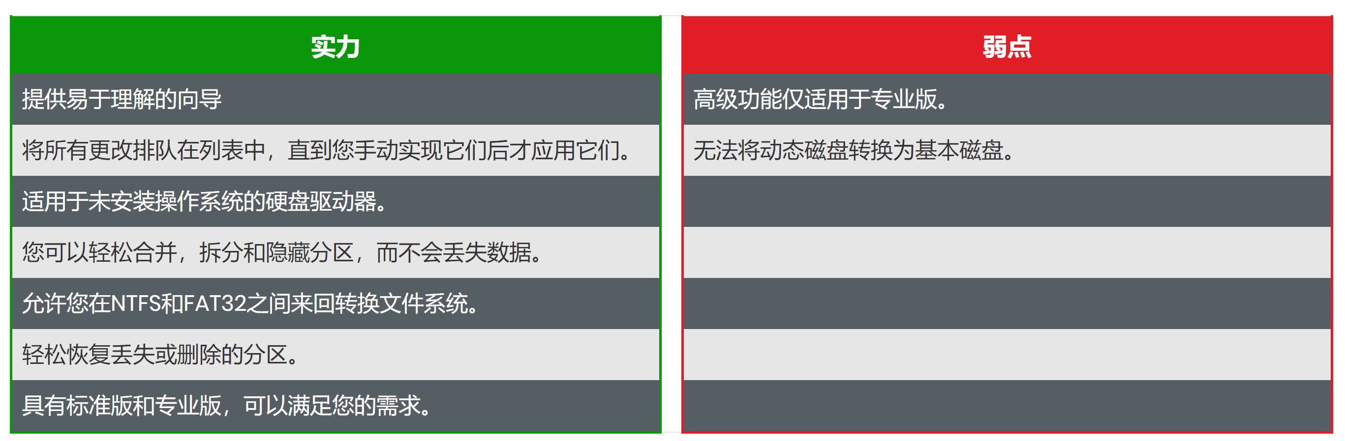 windows 10、8、7的7种最佳磁盘分区软件