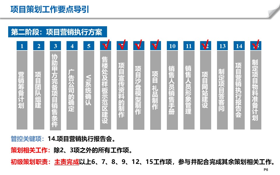 房地产项目工作有哪些阶段？6 1个阶段梳理帮你解决项目策划难题