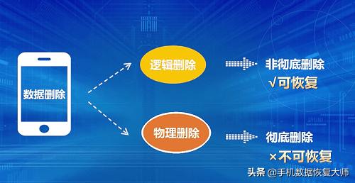 怎样恢复微信删除的聊天记录?看完你就明白了!