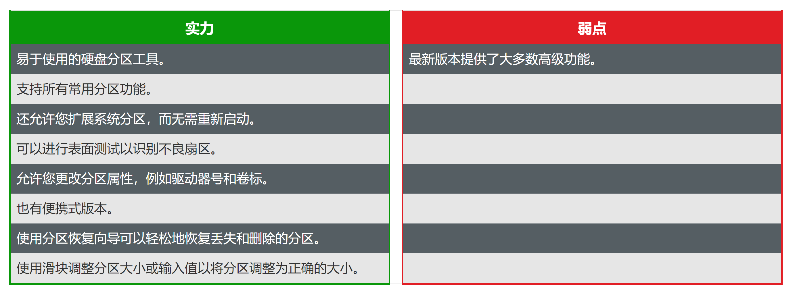 windows 10、8、7的7种最佳磁盘分区软件