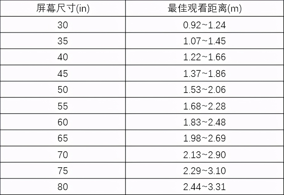 挑选高端电视，关注这4点，就知道松下、索尼、华为谁是王者