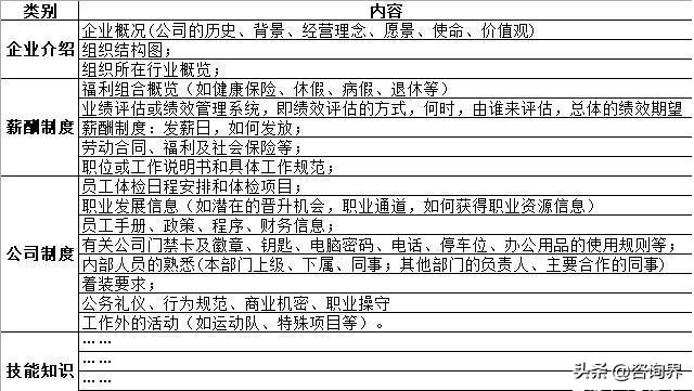 如何制定一份详细的新员工入职培训计划