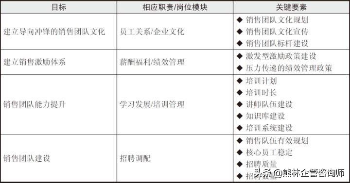 绩效目标和绩效指标如何设定？内附：详细设计步骤！值得收藏