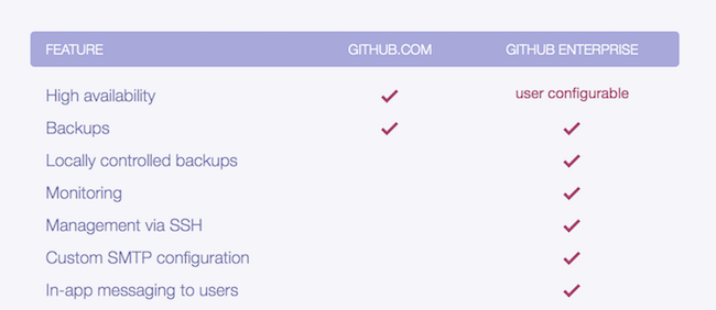 github与gitlab