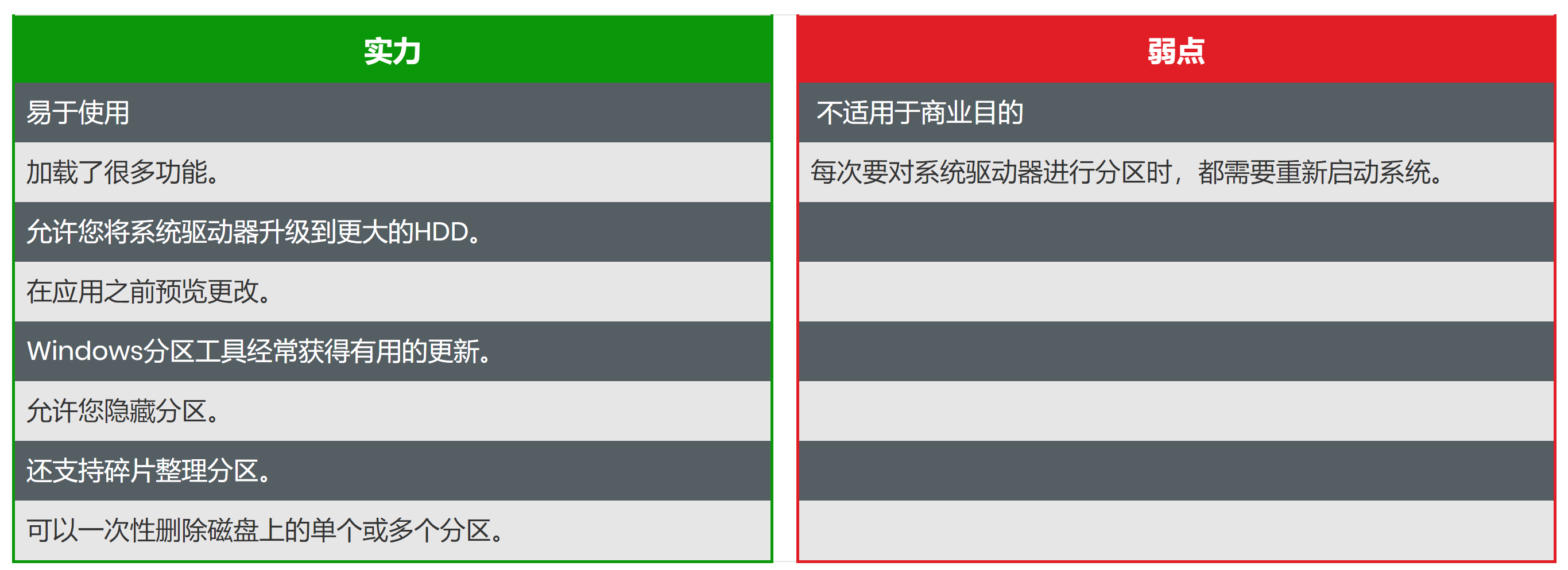 windows 10、8、7的7种最佳磁盘分区软件