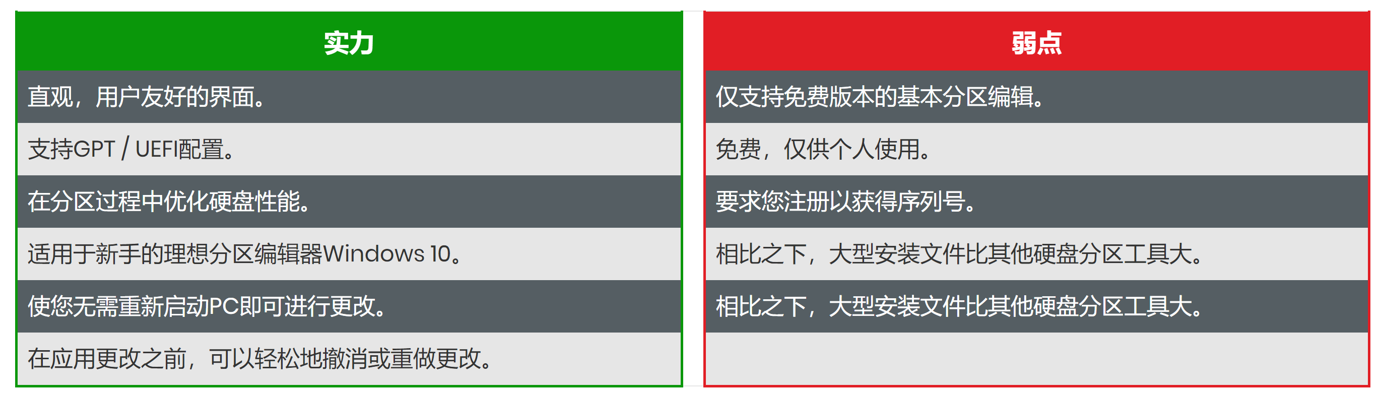windows 10、8、7的7种最佳磁盘分区软件