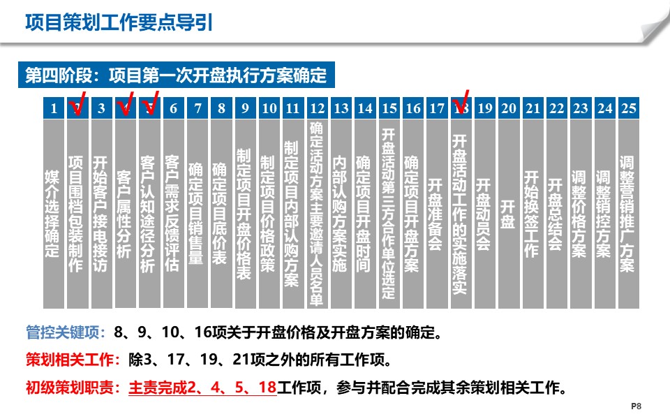 房地产项目工作有哪些阶段？6 1个阶段梳理帮你解决项目策划难题