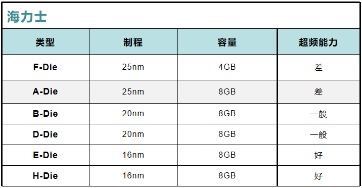 内存条选择、内存颗粒的优劣，适合自己才是最好的