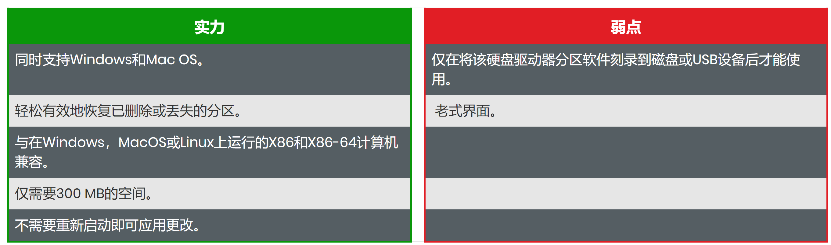 windows 10、8、7的7种最佳磁盘分区软件