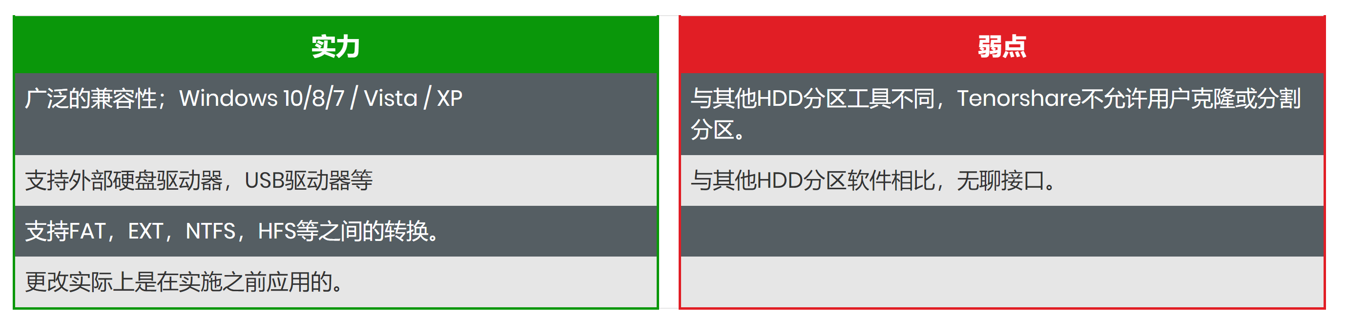windows 10、8、7的7种最佳磁盘分区软件