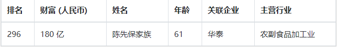 身家180亿!他靠卖瓜子成为安徽首富,小生意背后蕴藏大商机