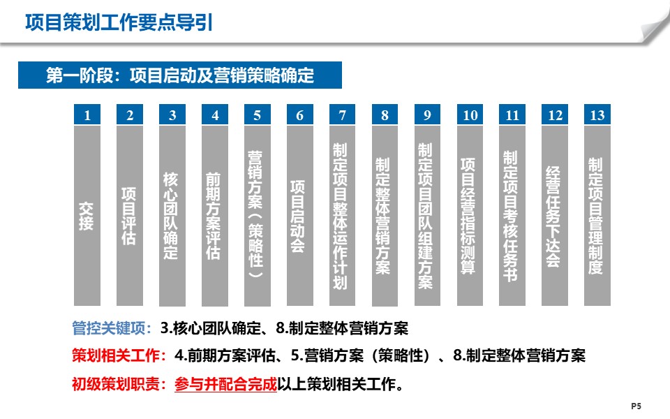 房地产项目工作有哪些阶段？6 1个阶段梳理帮你解决项目策划难题