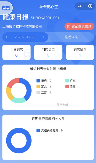 saas公司自救：玩转“微店 小程序”，一个月营收翻倍