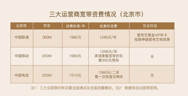 小成本也能追剧 爱奇艺助你告别电视高额会员费