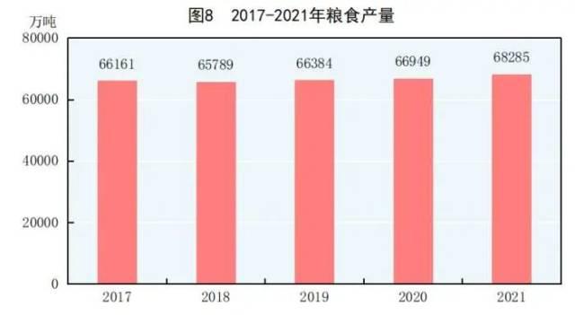 2021年国民经济成绩单发布：全年gdp破110万亿