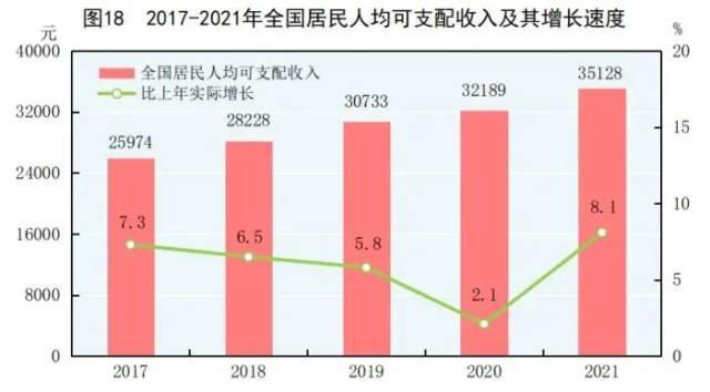 2021年国民经济成绩单发布：全年gdp破110万亿
