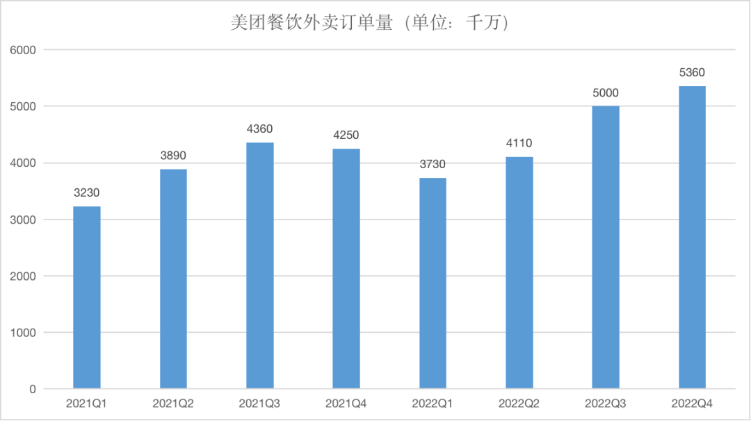 危险逼近：当商家把广告预算移出美团