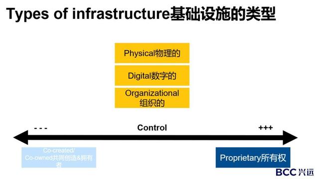 建立全新商业思维——greg bernarda最新演讲：商业模式生态设计