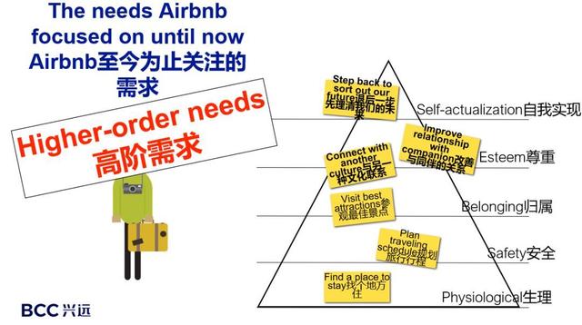 建立全新商业思维——greg bernarda最新演讲：商业模式生态设计